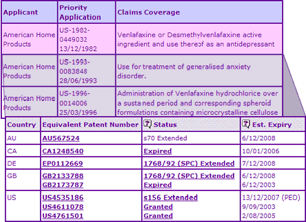 Venlafaxine Key Patent Indicator